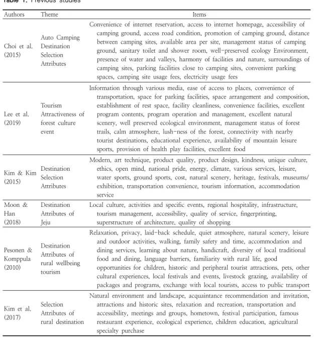 Table  1.  Previous  studies