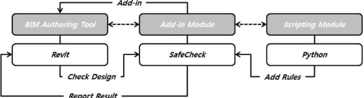 Fig. 1. The system structure of the proposed system named SafeCheck.