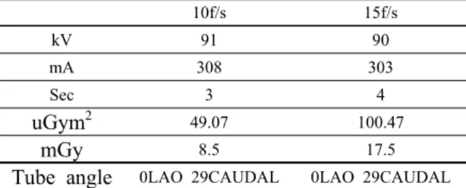 Table  1.  Dose  report  according  to  frame  change.