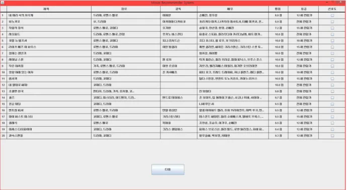 Fig. 7. Demo capture for user preference and emotion based movie recommendation result.