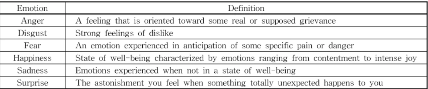 Table 1. Definition of emotion