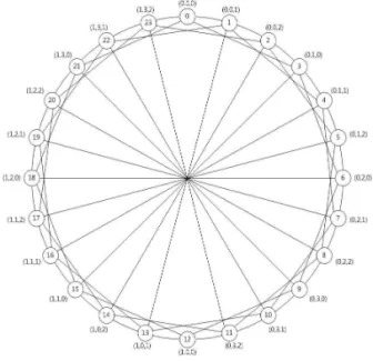 Fig. 1. GR (2,4,3).