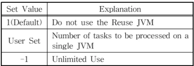 Fig. 2. Basic Processing Methods in MapReduce.