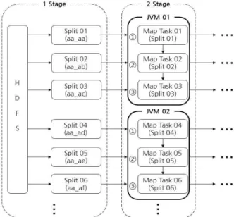 Table 2. DataSet(11GB)