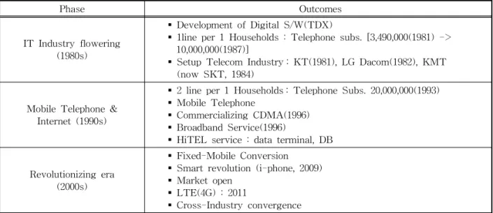 Fig. 1. The theoretical framework of digital ecosystem.