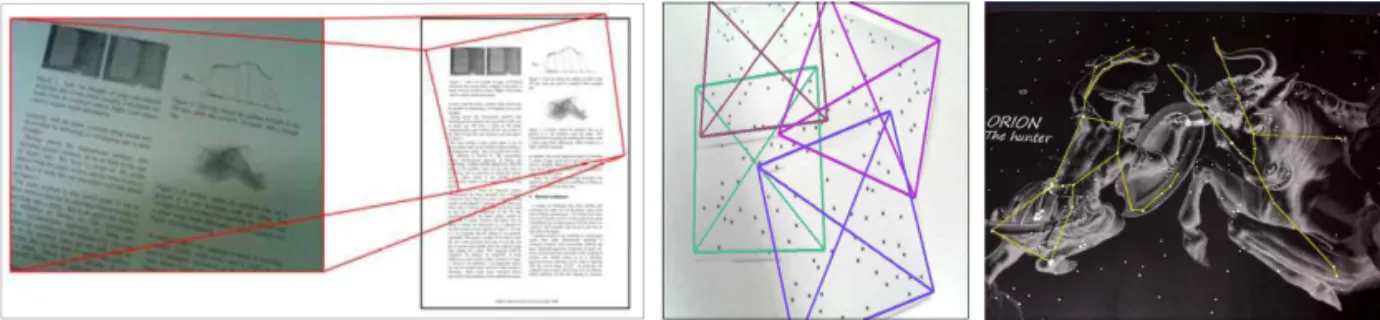Fig. 2. Feature description using neighbor features in 