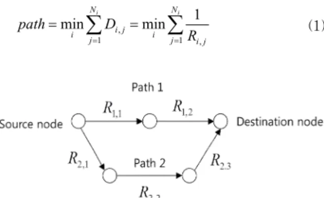 Fig. 1. Routing path in multi-rate wireless sensor net- net-works.