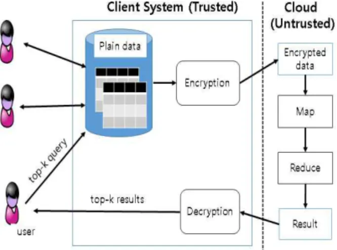 Fig. 1. A system architecture used in this paper.