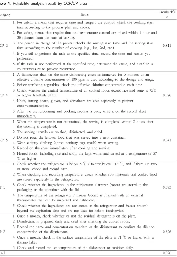 Table  4.  Reliability  analysis  result  by  CCP/CP  area 