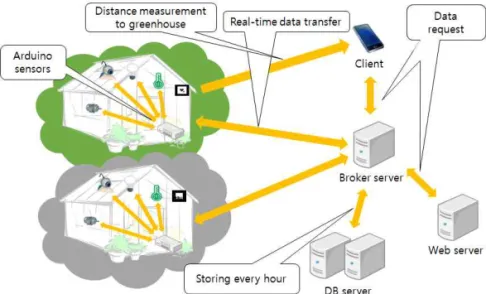 Fig. 5. Software configuration of the proposed system.