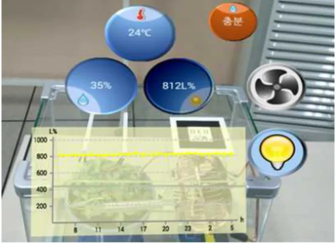 Fig. 13. Greenhouse data representation and its real-  time video on web.