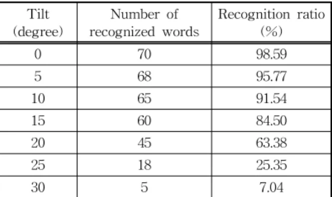 Fig. 9. Vocabulary utilities, (a) Preview, (b) Open.