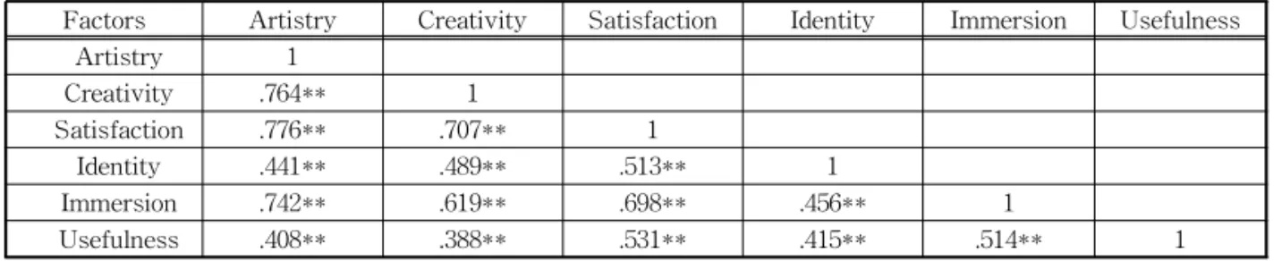 Table 5. Multiple Regression Analysis