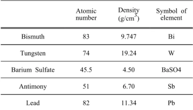 Fig.  2.  UF-revised  phantom  and  UF-revised  phantom  with  a  shield.
