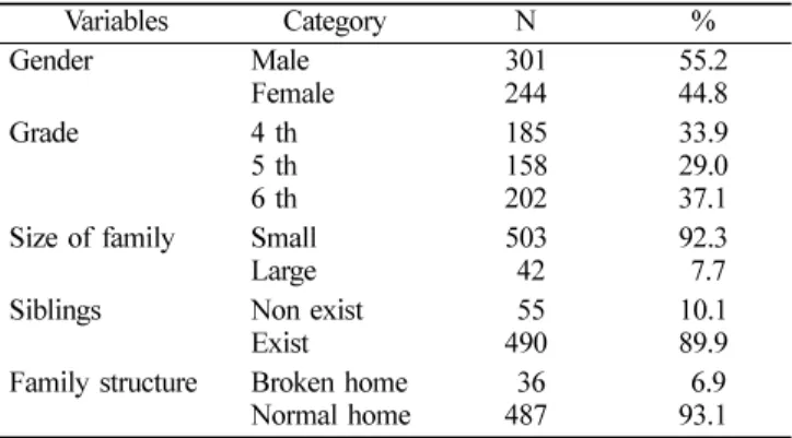 Table 2.  Oral health behavior