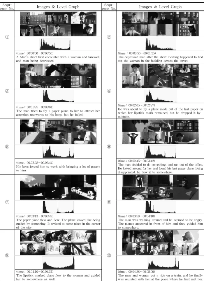Table 1 Sequence-Specific Image Analysis  