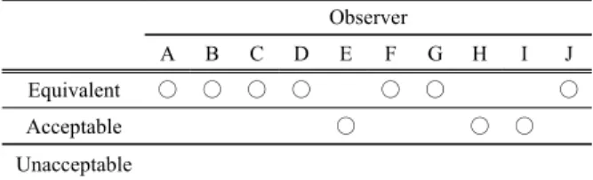 Table  6.  Qualitative  Analysis  of  CT  value  according  to  MAR  application. Observer  A B C D E F G H I J Equivalent ○ ○ ○ ○ ○ ○ ○ Acceptable ○ ○ ○ Unacceptable IV