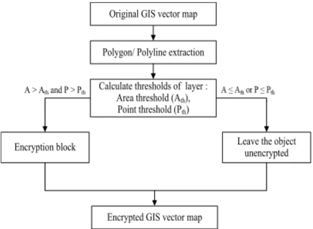 Fig.  2.  Schematic  diagram  for  proposed  encryption  technique.