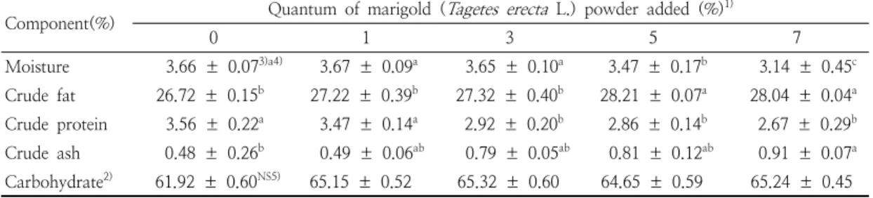 Table  2.  Proximate  composition  of  rice  cookies  prepared  with  different  amounts  of  marigold  ( Tagetes  erecta  L.)  powder
