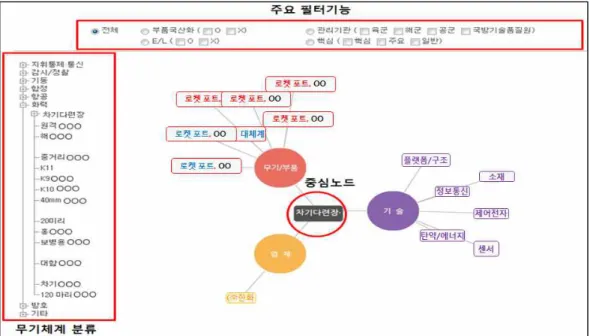 Fig.  9.  representation  of  MAP  service  using  parts  development  information  ontology.