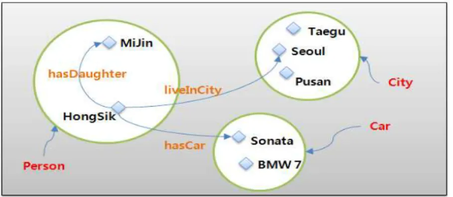 Fig. 3. Introduction of (a) Military Parts Development Information System, (b) Defense Technology Information Service.