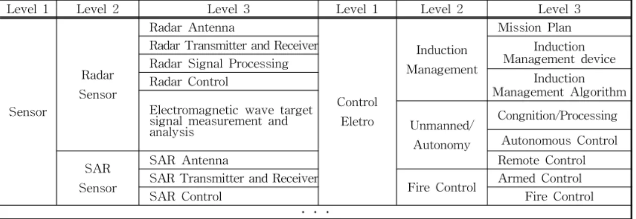 Table  3.  The  Enumeration  of  important  terms