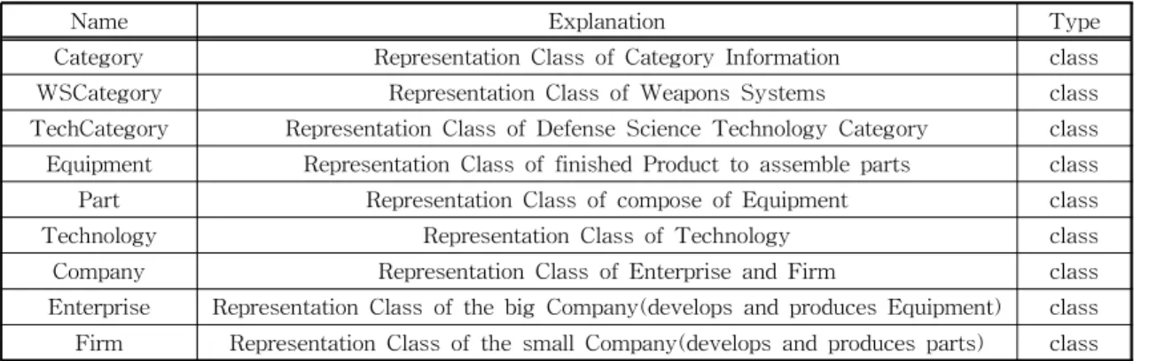 Fig.  6.  The  Expression  of  Class  and  Hierarchy  in  the  Protégé  5.0.