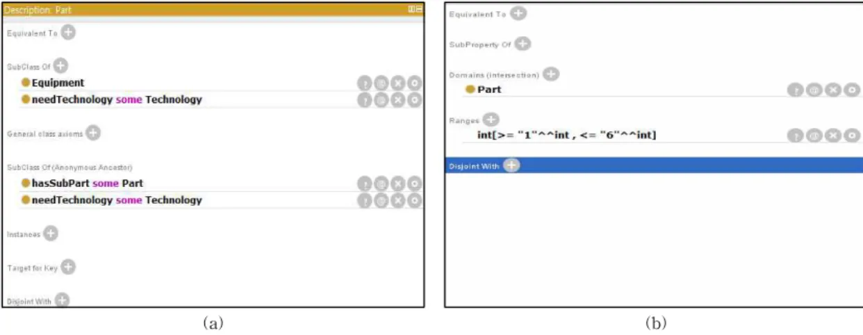 Fig.  8.  The  Restriction  of  Property  in  the  Protégé  5.0  (a)  The  Restriction  of  Object  Property,  (b)  The  Restriction  of  Data  Property.