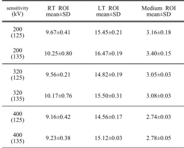 Table  1.  Measured  PSNR  results
