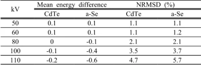 Table  1.  Comparison  of  the  simulation  and  reference  data.