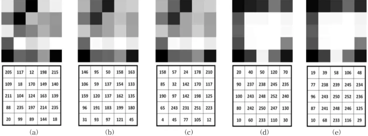Fig. 3 shows the difference between direct filter- filter-ing and simultaneous filterfilter-ing with the  neighbor-hood metric