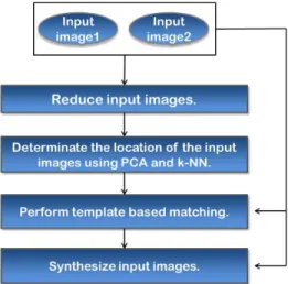 Fig.  1.  A  flow  chart  of  the  proposed  method.