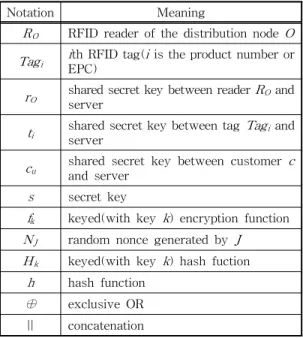 Table  2.  Tables  in  server (a) Tag Table