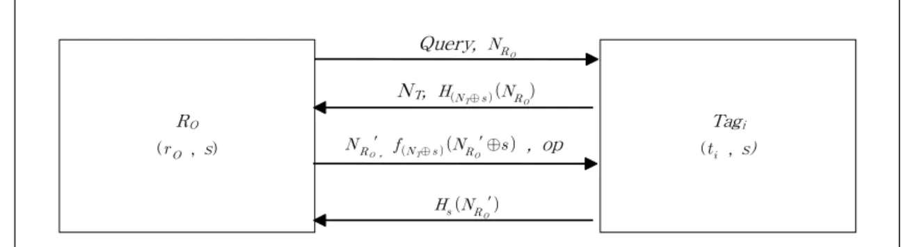 Fig.  2.  The  authentication  protocol.