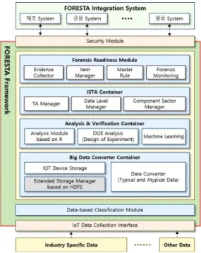 Fig.  3.  Analysis  &amp;  verification  container  of  FORESTA  framework[5].