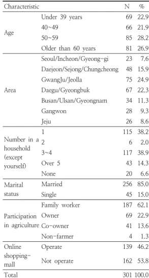 Table  1.  Description  of  the  respondents