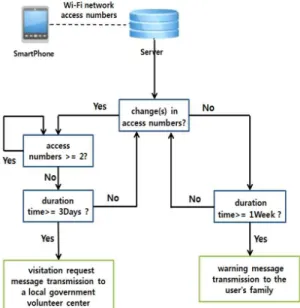Fig.  5.  In-home  headcount  system  core.