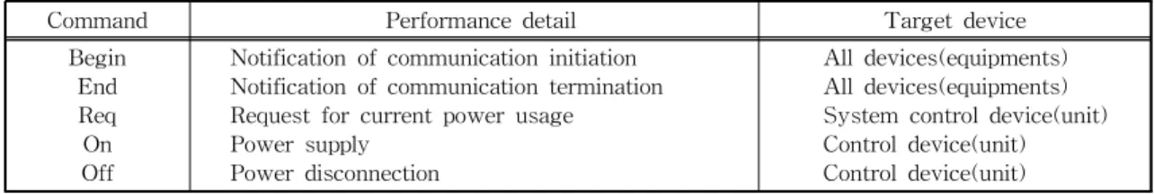 Fig.  7.  User  interface  of  Android-Based  Applications.