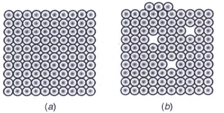 Figure 2.2.  (a) The entropy of this 100 atom perfect crystal is zero because there is                      only one possible way to arrange the atoms to produce this configuration                     (b) When three atoms are removed from the crystal and p