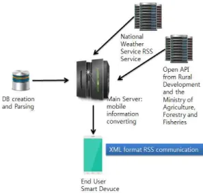 Fig  1.  Processing  of  the  public  data  information.