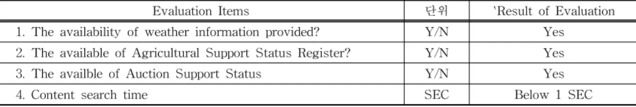Table  3.  Evaluation  table  of  system  implement  result