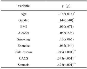 Table  3.  Cardiovascular  disease  related  factor  and  heart  rate  related  assay