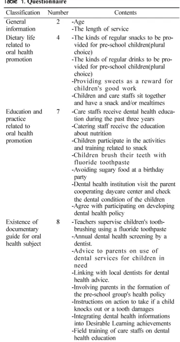 Table 1.  Questionnaire