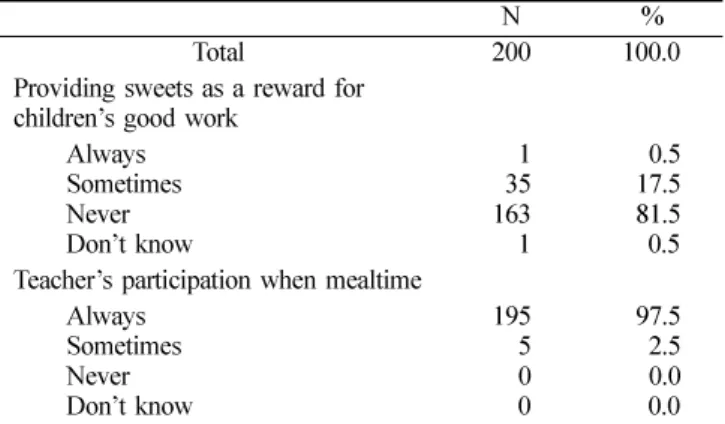 Table 3.  The kinds of regular snacks and drinks to be provided for pre-school children (plural choice)                     Unit : N (%)