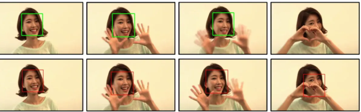 Fig. 12. Local occlusion sequence in face tracking.