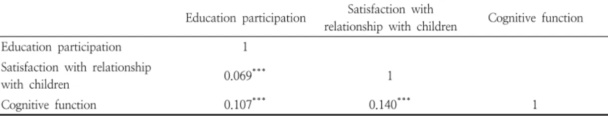 Table  2.  Correlations  among  education  participation,  satisfaction  with  relationship  with  children,  and cognitive  function