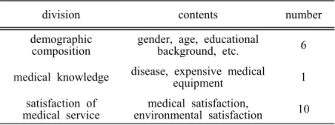 Table  2.  Relevant  variables  used  in  the  analysis