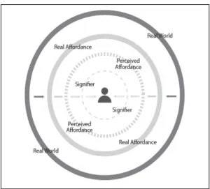 Fig. 3. Behavior space of smart-phone user.