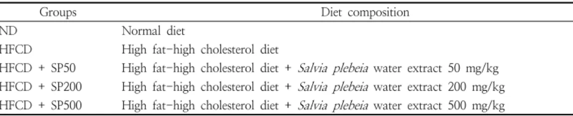 Table  2.  Composition  of  experimental  diet  (g/kg  diet)