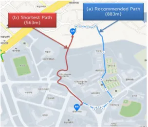 Fig. 4. Comparison of paths.